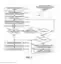 Fig. 03 - STATE MACHINE EXPRESSIONS IN DATABASE OPERATORS