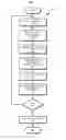 Fig. 06 - CORRECTING DOCUMENT GENERATION FOR POLICY COMPLIANCE