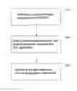 Fig. 01 - Method of selecting an expression evaluation technique for domain-specific language compilation