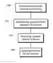Fig. 01 - CONTROL SYSTEM CODE INSTALLATION AND UPGRADE