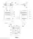 Fig. 04 - APPLICATION PORTABILITY AND TRANSFER OF DEVICE MANAGEMENT FOR MOBILE DEVICES