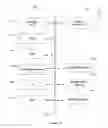 Fig. 12 - APPLICATION PORTABILITY AND TRANSFER OF DEVICE MANAGEMENT FOR MOBILE DEVICES