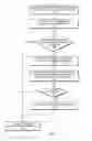 Fig. 07 - System and method for executing a transaction using parallel co-transactions