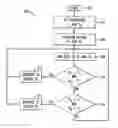 Fig. 01 - Dynamic system scheduling