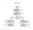 Fig. 03 - Dynamic system scheduling