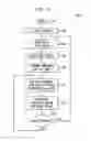 Fig. 09 - Dynamic system scheduling