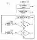 Fig. 01 - Predictive dynamic system scheduling