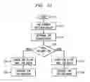 Fig. 03 - Predictive dynamic system scheduling
