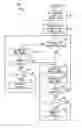 Fig. 10 - Predictive dynamic system scheduling