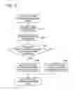 Fig. 10 - Information Processing Apparatus