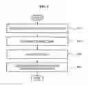 Fig. 05 - Apparatus and method of dynamically distributing load in multiple cores