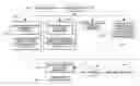 Fig. 01 - OPERATORS WITH REQUEST-RESPONSE INTERFACES FOR DATA STREAM PROCESSING APPLICATIONS