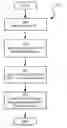 Fig. 01 - Device control call allocation for embedded system design