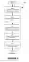 Fig. 06 - Device control call allocation for embedded system design