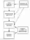 Fig. 01 - Video methods and arrangements