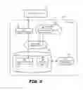 Fig. 07 - Receiver and System Using an Electronic Questionnaire for Advanced Broadcast Services
