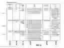 Fig. 06 - Preferential program guide