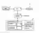 Fig. 01 - Access control in data processing systems