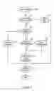 Fig. 03 - Access control in data processing systems