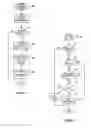 Fig. 04 - Access control in data processing systems
