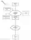 Fig. 01 - Testing policies in a network