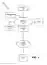 Fig. 02 - Testing policies in a network
