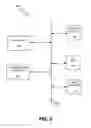 Fig. 03 - Testing policies in a network