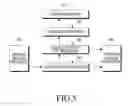Fig. 06 - Method and apparatus for managing remote access authority in UpnP remote access service