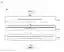 Fig. 01 - Method and system for random data access for security applications
