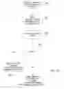 Fig. 16 - Integration of different mobile device types with a business infrastructure