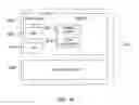 Fig. 25 - Integration of different mobile device types with a business infrastructure