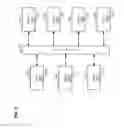 Fig. 03 - Integrating security by obscurity with access control lists
