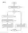 Fig. 07 - Integrating security by obscurity with access control lists