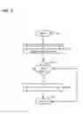 Fig. 08 - Integrating security by obscurity with access control lists