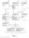 Fig. 05 - METHOD AND APPARATUS FOR AUTHORIZING DELIVERY OF STREAMING VIDEO TO LICENSED VIEWERS