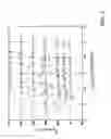 Fig. 04 - METHOD OF CONTROLLING UREA DOSING IN AN EXHAUST SYSTEM OF A VEHICLE