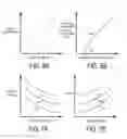 Fig. 08 - Engine boost control for multi-fuel engine
