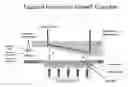 Fig. 01 - Tapered Horizontal Growth Chamber