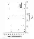 Fig. 04 - OXYGENATE DEHYDRATION SYSTEM FOR COMPRESSION IGNITION ENGINES
