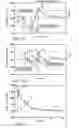 Fig. 04 - Method for accommodating extraneous loads during idle operation