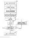 Fig. 01 - Method for improving residual stress in pipe and method for construction management