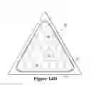 Fig. 40 - Method of manufacturing cushioning elements for apparel and other products