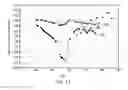 Fig. 13 - Methods for treating hydrocarbon formations based on geology