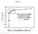 Fig. 03 - Conductive paste containing silver-decorated carbon nanotubes