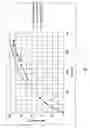 Fig. 16 - Method and apparatus for permeating flow desalination
