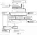 Fig. 50 - Field-programmable lab-on-a-chip based on microelectrode array architecture