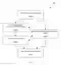 Fig. 10 - SYSTEMS AND METHODS FOR VERIFYING AUTHENTICITY OF A PRODUCT