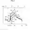 Fig. 02 - Arc welding method and arc welding apparatus for adjusting a welding current waveform responsive to a setting voltage adjustment