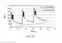 Fig. 06 - Apparatus for providing transient thermal profile processing on a moving substrate