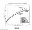Fig. 13 - Fluid flow measuring and proportional fluid flow control device